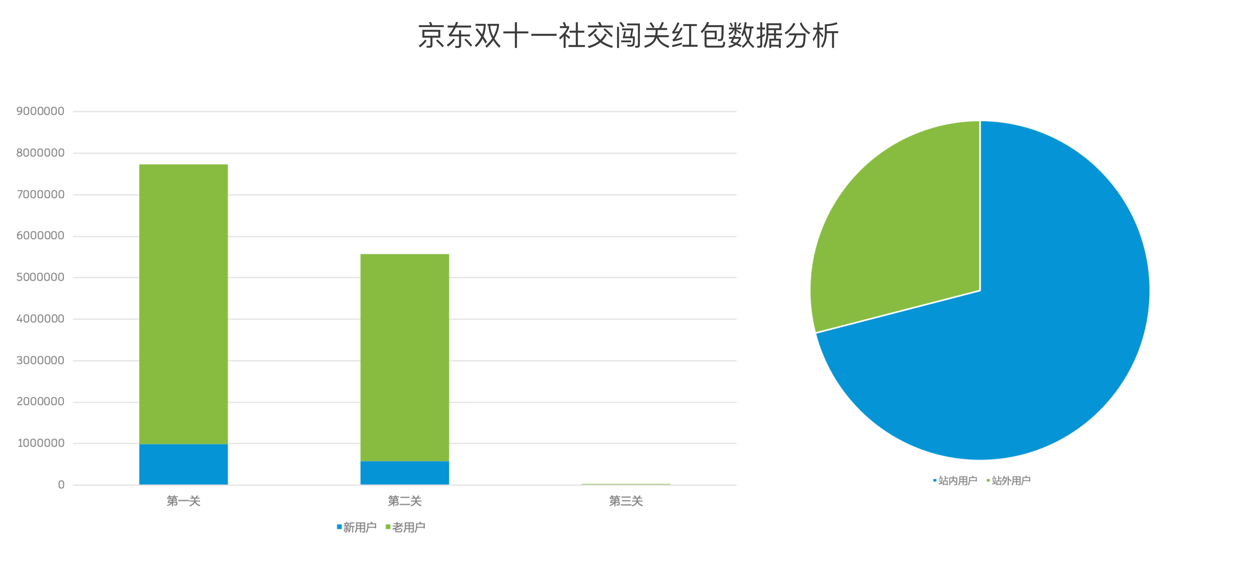 JD 11.11 game level participation and user source analysis